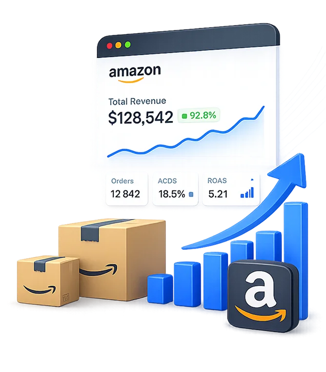 Amazon seller dashboard showing revenue, orders, ACOS, and ROAS trending upward